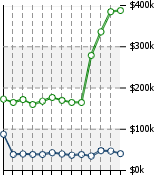 Home Value Graphic